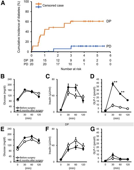 Cleveland Clinic study reveals what happens when patients stop ... - MSN