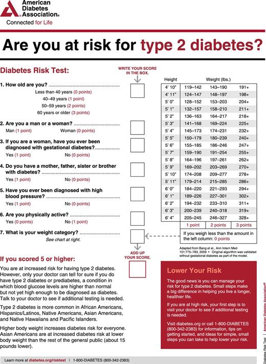 Figure 2.1. ADA risk test (diabetes.org/socrisktest).