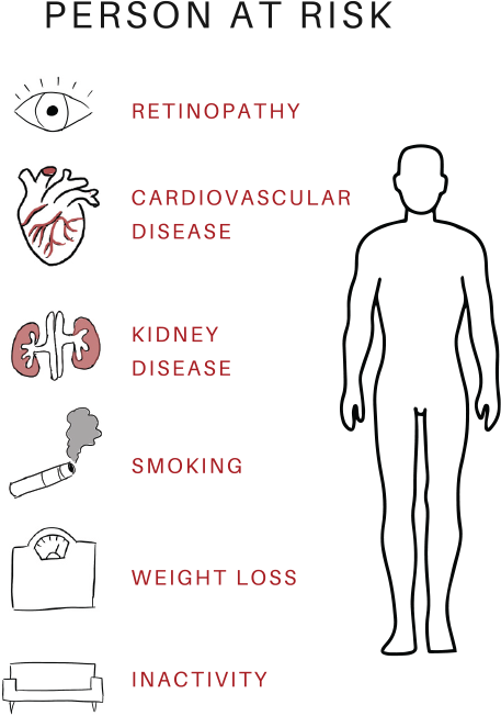 Person-specific risk factors for DFU.