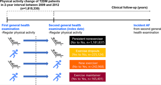 Flowchart of the study population.