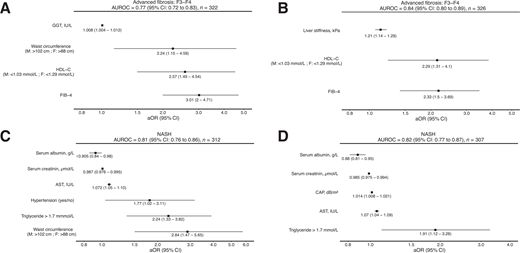 Multivariate models for AF and NASH without and with VCTE. A: AF model without VCTE (LSM). B: AF model with VCTE (LSM). C: NASH model without VCTE (CAP). D: NASH model with VCTE (CAP). F, female; HDL-C, high-density lipoprotein cholesterol; M, male.