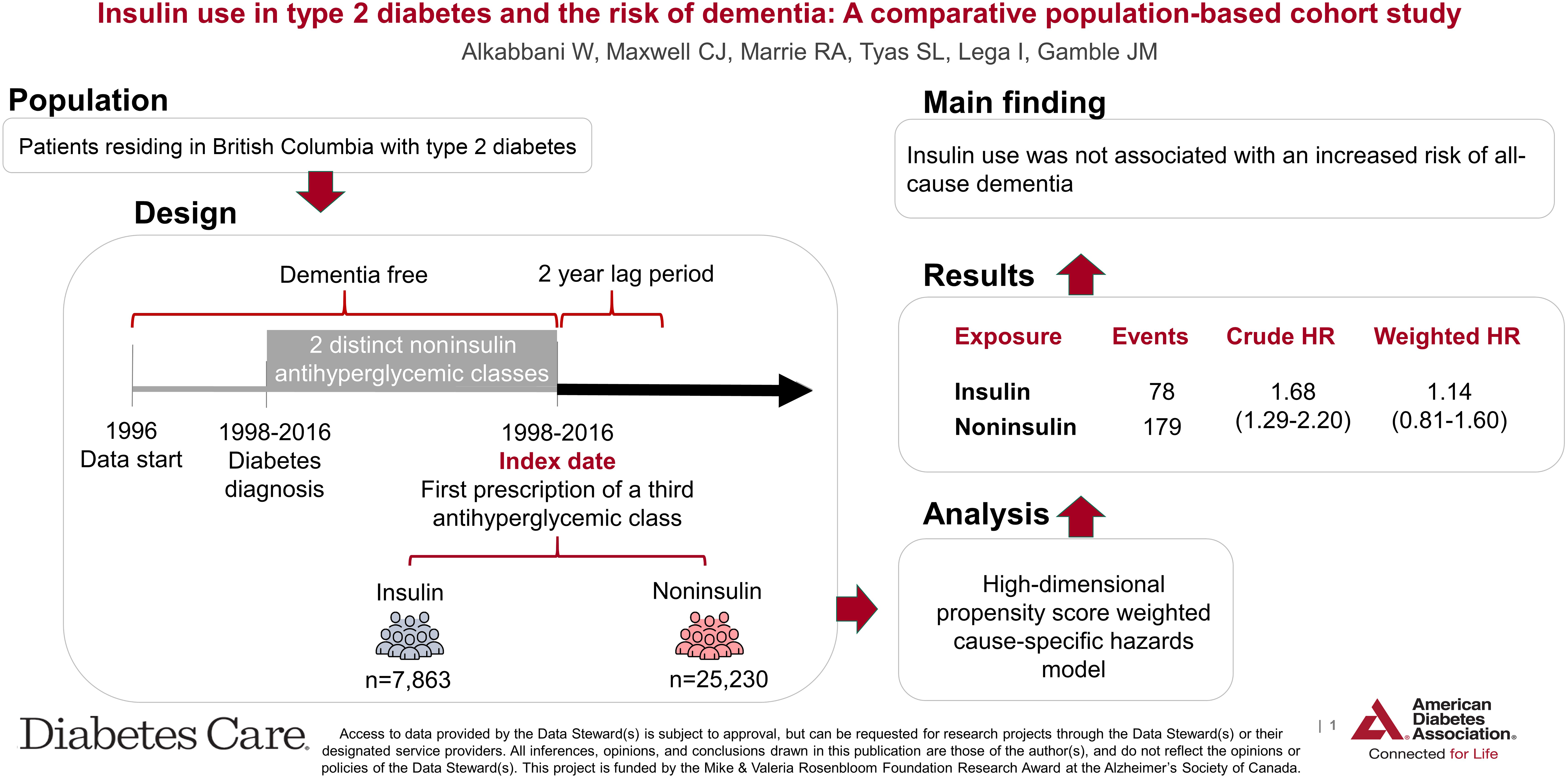 What Can Patients Do to Protect Their Cognitive Health?