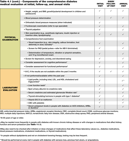 Components of the comprehensive diabetes medical evaluation at initial, follow-up, and annual visits