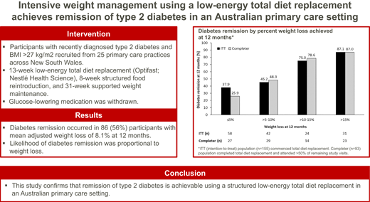 Intensive Lifestyle Intervention for Remission of Early Type 2 Diabetes ...