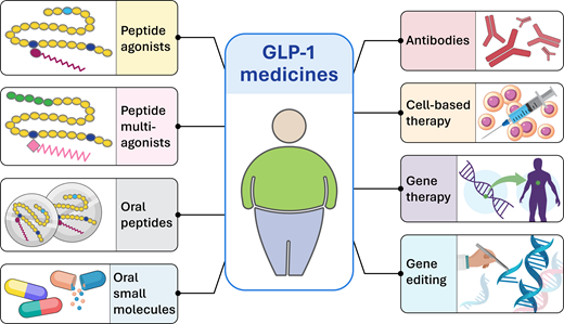 GLP-1 Diet: What To Eat & Avoid - Cleveland Clinic