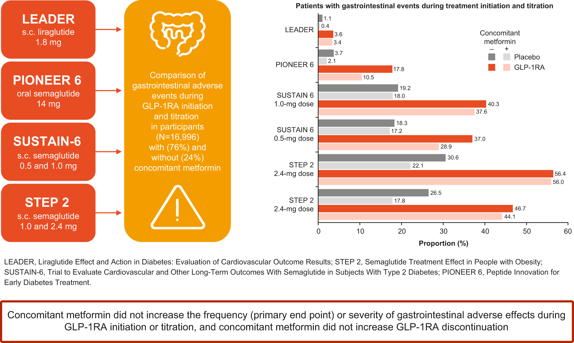 Metformin And Glp-1 Agonists