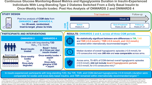 Continuous Glucose Monitoring–Based Metrics and Hypoglycemia Duration ...