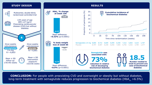 Effect of Semaglutide on Regression and Progression of Glycemia in ...