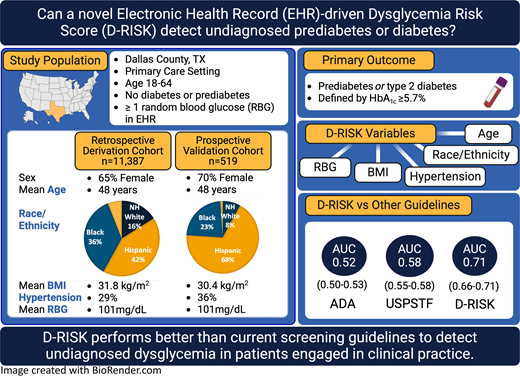 Derivation and Validation of D-RISK: An Electronic Health Record–Driven ...