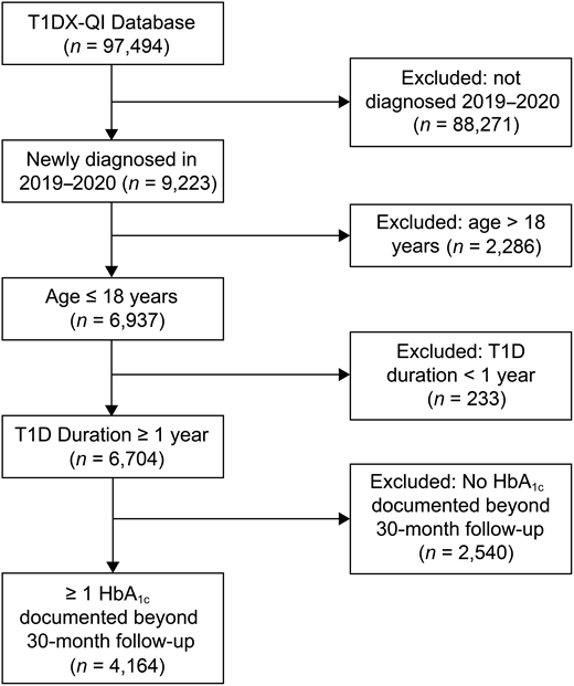 Study inclusion and exclusion criteria.