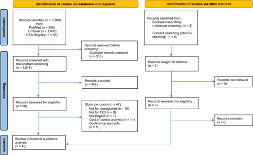 Flowchart of the study selection.