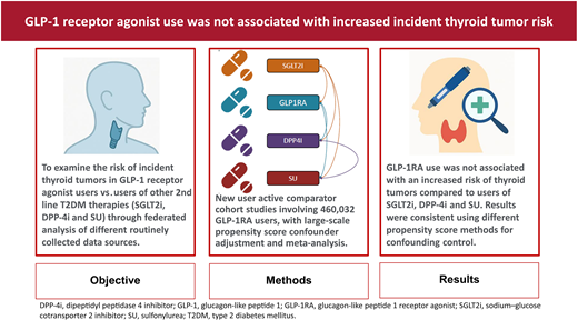 Is the Ketogenic Diet Safe if you have Thyroid Problems?