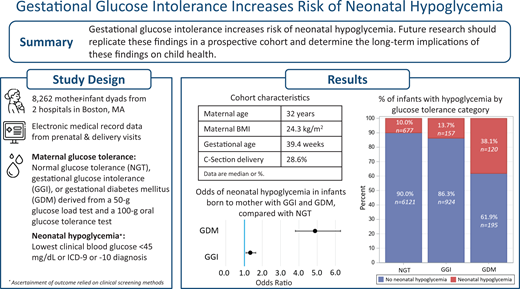 research proposal on gestational diabetes graphic