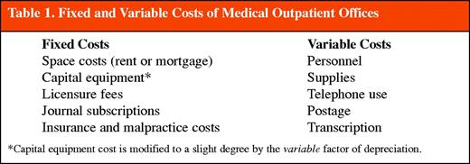 Fixed and Variable Costs of Medical Outpatient Offices