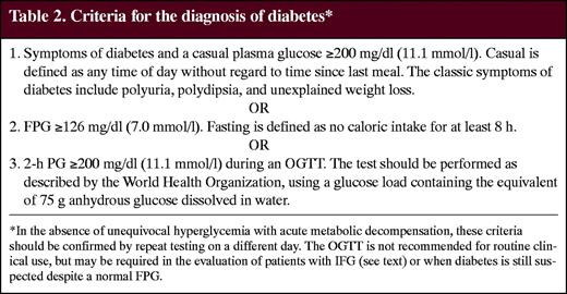 Criteria for the diagnosis of diabetes*