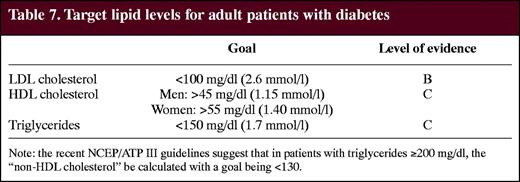 Target lipid levels for adult patients with diabetes