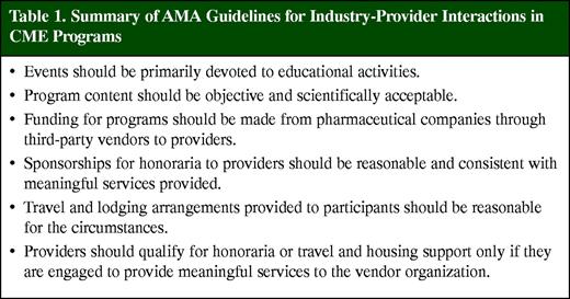 Summary of AMA Guidelines for Industry-Provider Interactions in CME Programs