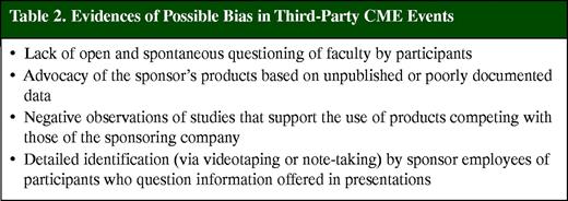 Evidences of Possible Bias in Third-Party CME Events