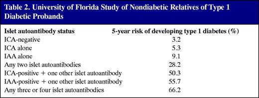 Immunological Markers in the Diagnosis and Prediction of Autoimmune ...