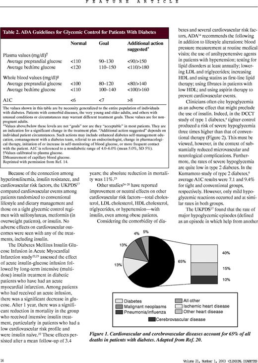 Relative Risk of Hypoglycemic Episodes per Patient-Year