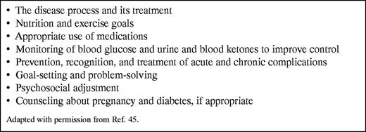 Content Areas for Diabetes Self-Management Education