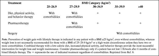 A Guide to Selecting Treatment