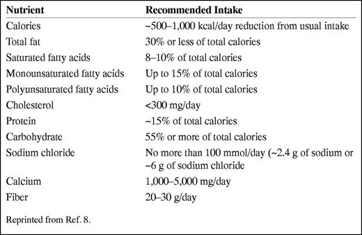 Low-Calorie Step I Diet