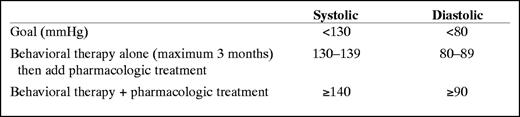 Indications for Initial Treatment and Goals for Adult Hypertensive Diabetic Patients