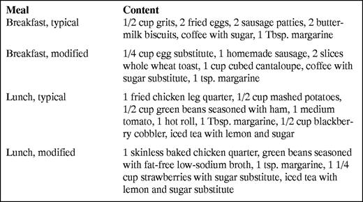 Sample Dietary Modification for an African-American Patient With Diabetes
