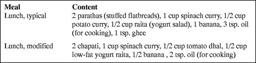 Sample Dietary Modification for an Asian-Indian Patient With Diabetes