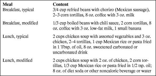 Sample Dietary Modification for a Mexican-American Patient With Diabetes