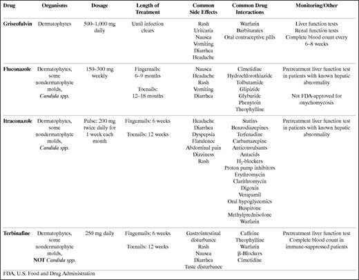 Oral Medications for Onychomycosis