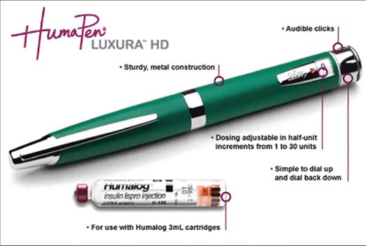 Figure 4. : HumaPen Luxura