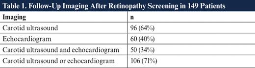 Follow-Up Imaging After Retinopathy Screening in 149 Patients