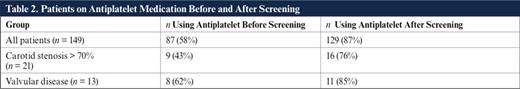 Patients on Antiplatelet Medication Before and After Screening