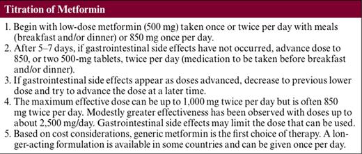 Titration of Metformin