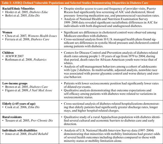 AHRQ-Defined Vulnerable Populations and Selected Studies Demonstrating Disparities in Diabetes Care