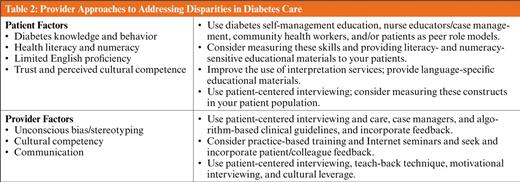 Provider Approaches to Addressing Disparities in Diabetes Care