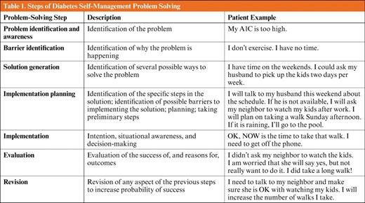 Improving Patient Problem Solving to Reduce Barriers to Diabetes Self ...