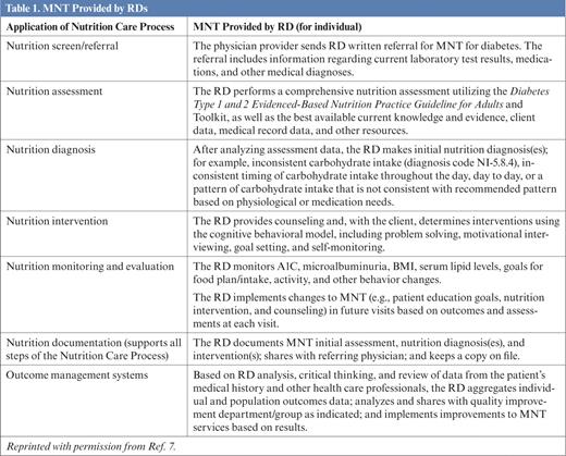 MNT Provided by RDs