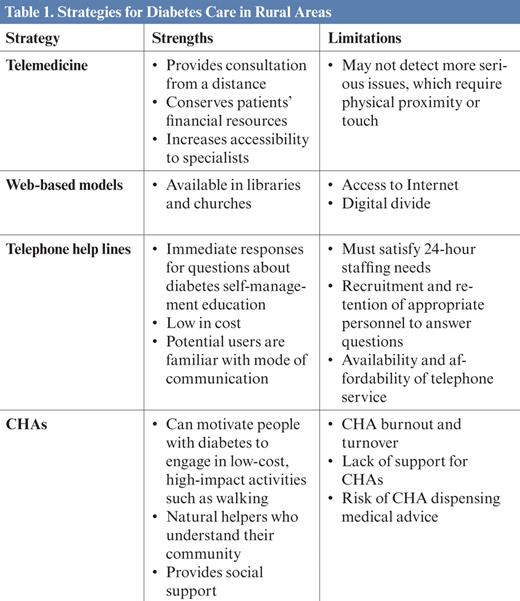 Strategies for Diabetes Care in Rural Areas