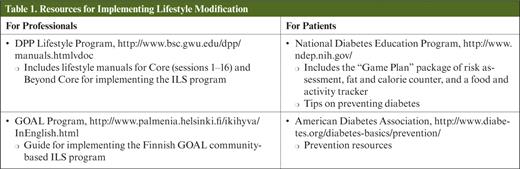 literature review type 2 diabetes Resources for Implementing Lifestyle Modification