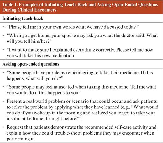 Examples of Initiating Teach-Back and Asking Open-Ended Questions During Clinical Encounters