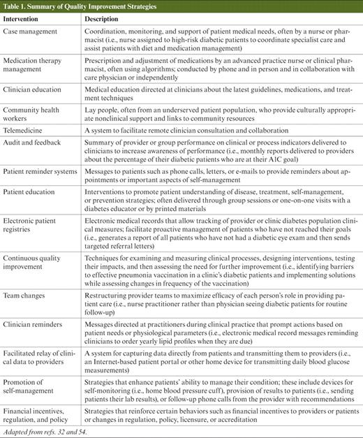 Summary of Quality Improvement Strategies