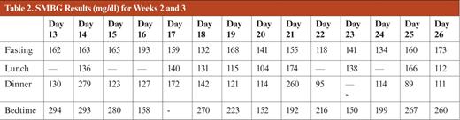 SMBG Results (mg/dl) for Weeks 2 and 3