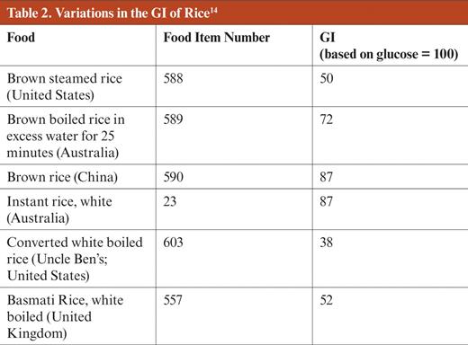 Variations in the GI of Rice14