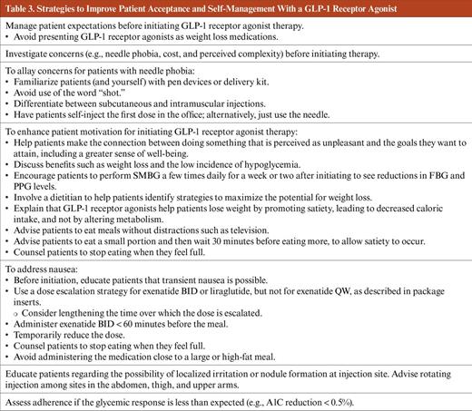Strategies to Improve Patient Acceptance and Self-Management With a GLP-1 Receptor Agonist