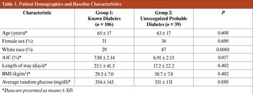 Patient Demographics and Baseline Characteristics