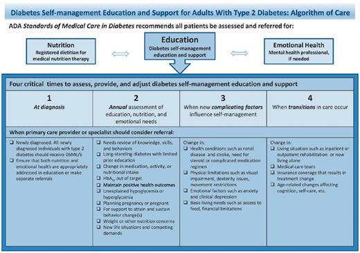 FIGURE 1. DSME and DSMS algorithm of care.