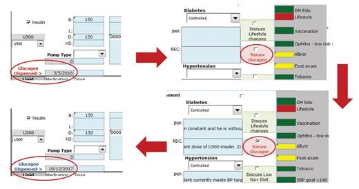 FIGURE 1. Four steps in tracking glucagon prescriptions using the DCOE’s EMR NoteWriter dashboard.